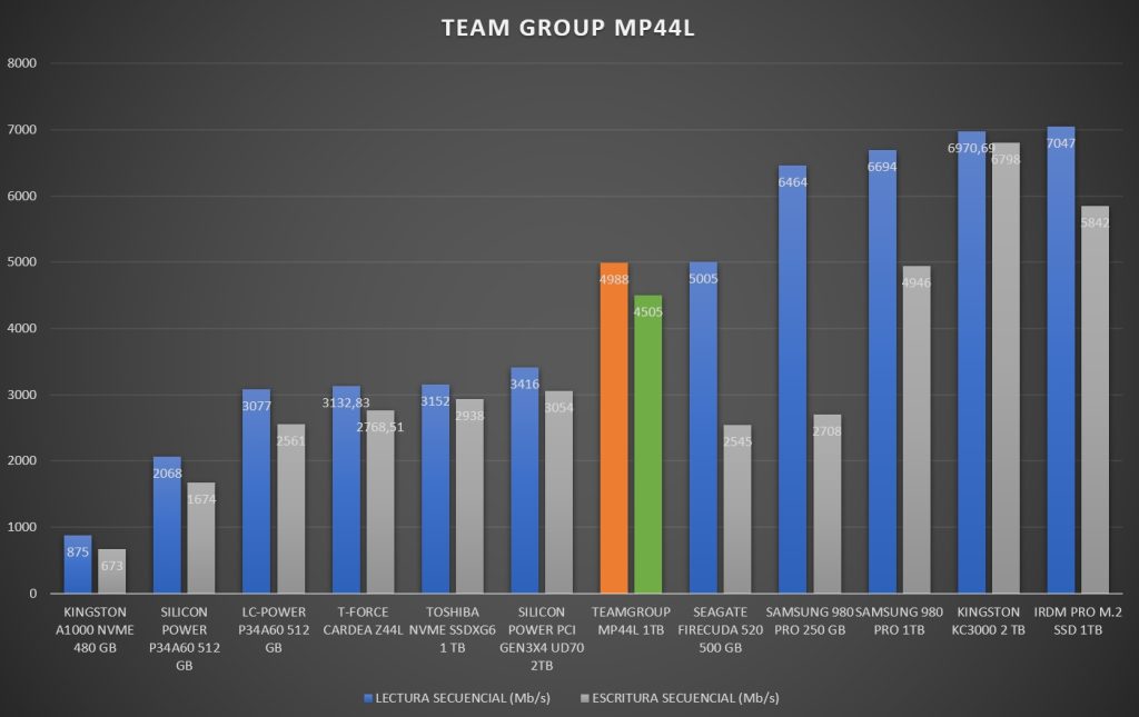 Review TeamGroup MP44L 85