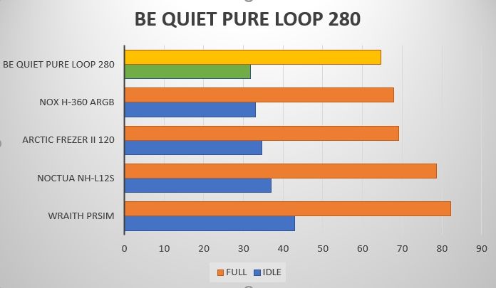 Review Be Quiet Pure Loop 280 58