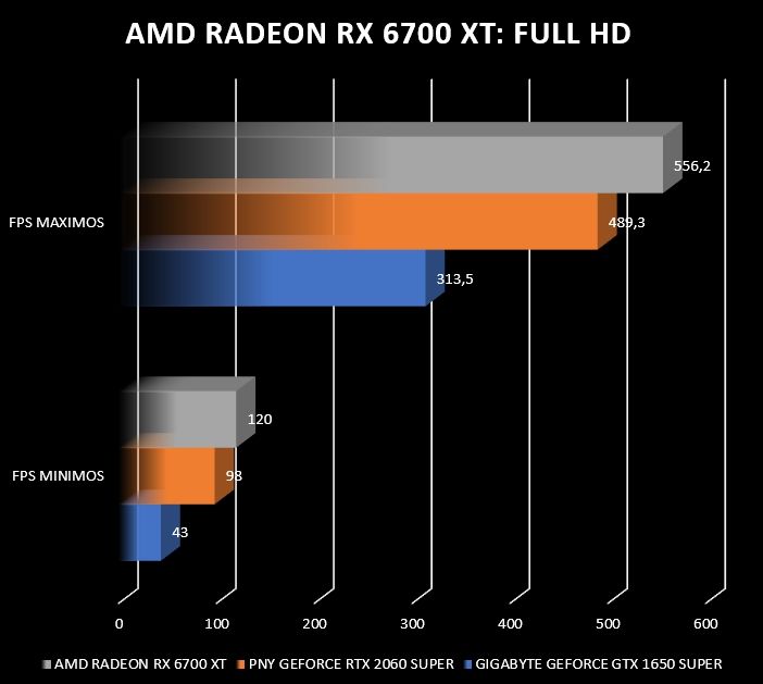 Review AMD Radeon RX 6700 XT 13