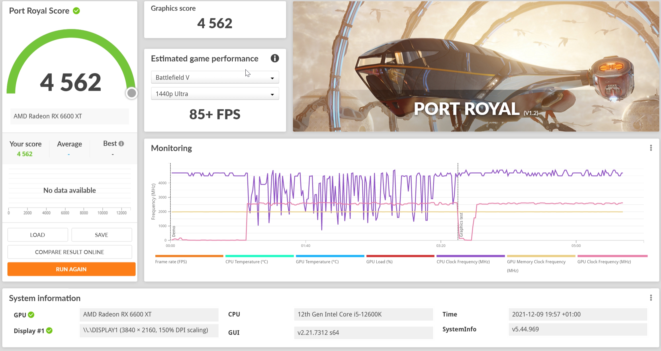 Review MSI Radeon RX 6600XT Gaming X 8G 27