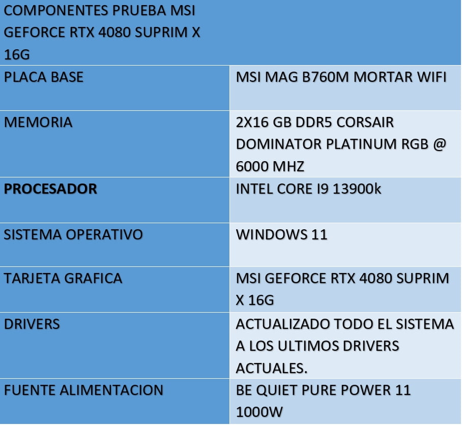 Review MSI Geforce RTX 4080 Suprim X 23