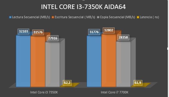 Review Intel Core i3-7350K 8