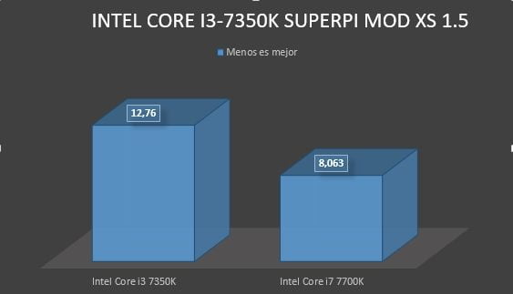 Review Intel Core i3-7350K 10