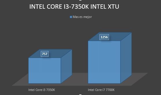 Review Intel Core i3-7350K 11