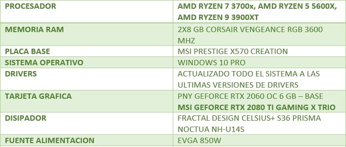Review MSI Geforce RTX 2080 Ti Gaming X Trio 29