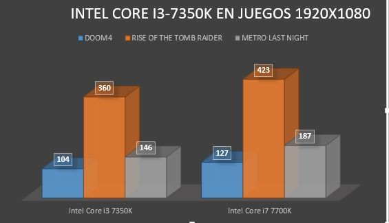 Review Intel Core i3-7350K 13