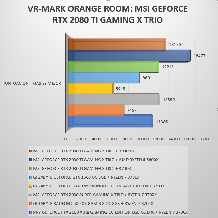 Review MSI Geforce RTX 2080 Ti Gaming X Trio 33