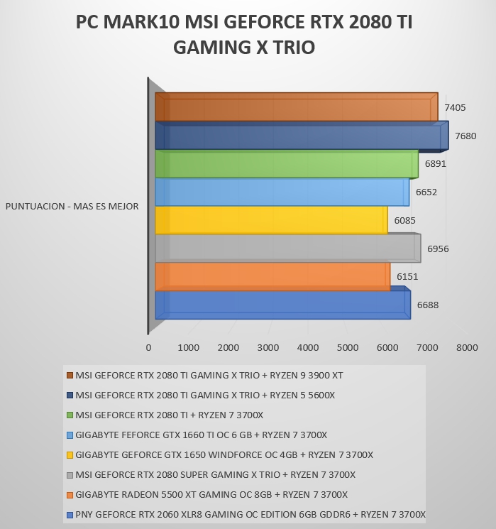Review MSI Geforce RTX 2080 Ti Gaming X Trio 34