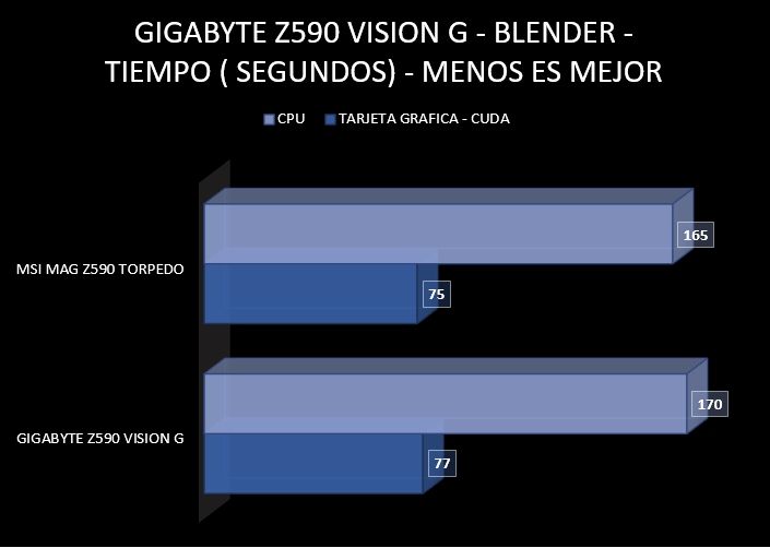 Review GIGABYTE Z590 Vision G 11