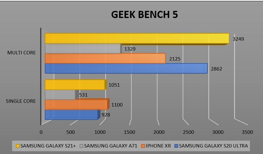 Review Samsung S21+ 49