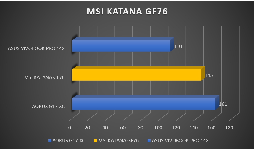 Review MSI Katana GF76 39