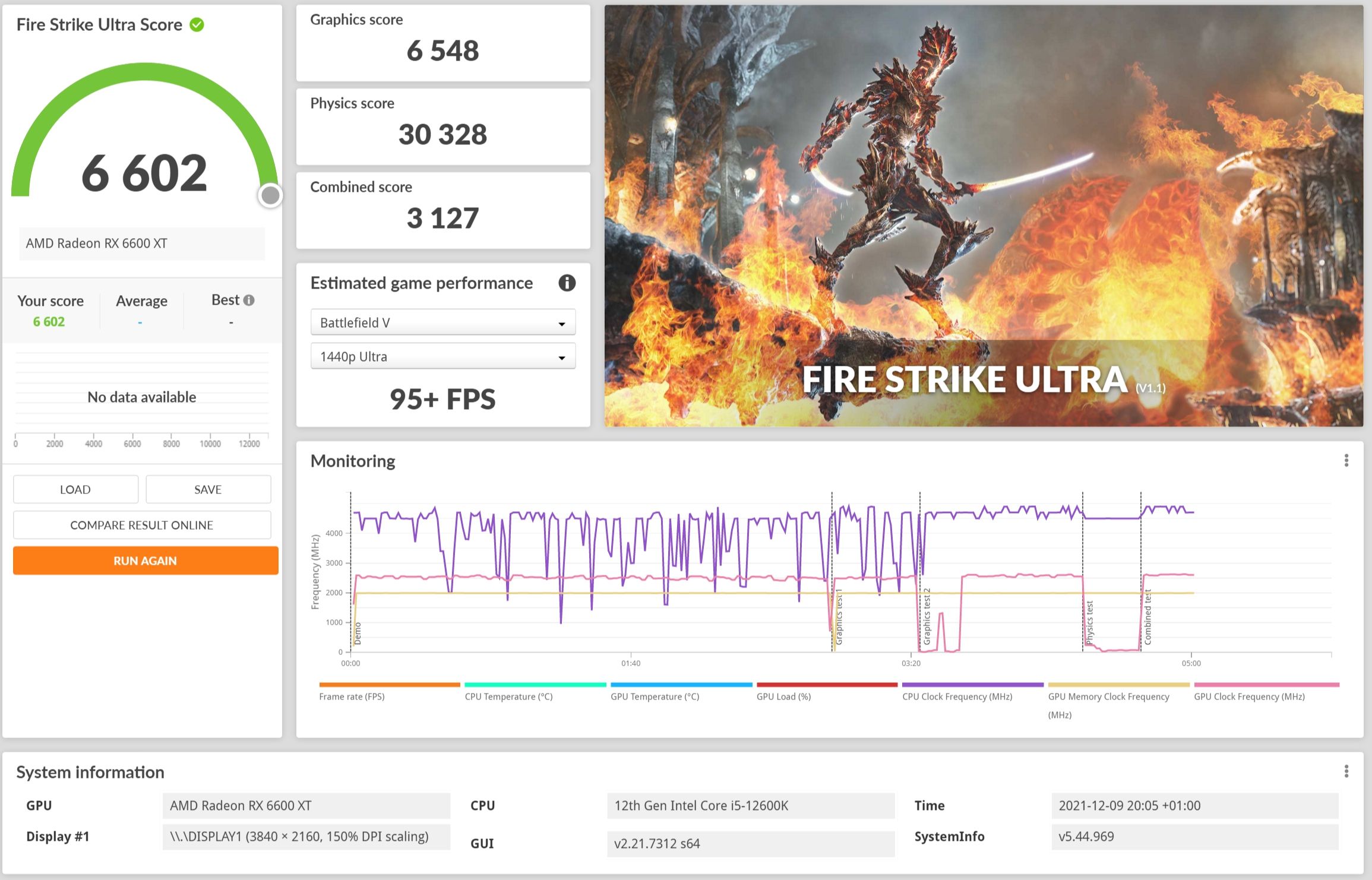 Review MSI Radeon RX 6600XT Gaming X 8G 28