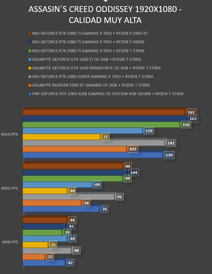 Review MSI Geforce RTX 2080 Ti Gaming X Trio 39