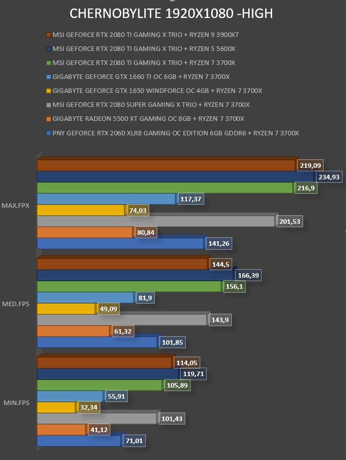 Review MSI Geforce RTX 2080 Ti Gaming X Trio 41