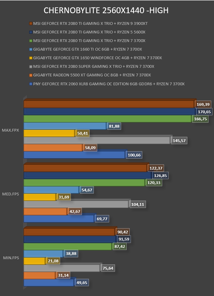 Review MSI Geforce RTX 2080 Ti Gaming X Trio 42