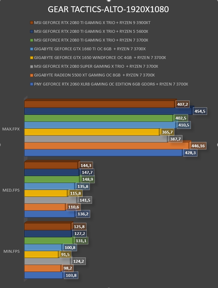 Review MSI Geforce RTX 2080 Ti Gaming X Trio 44