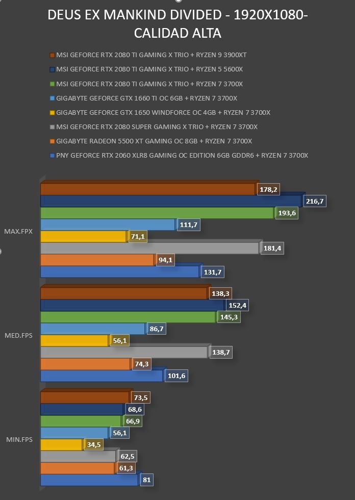 Review MSI Geforce RTX 2080 Ti Gaming X Trio 46