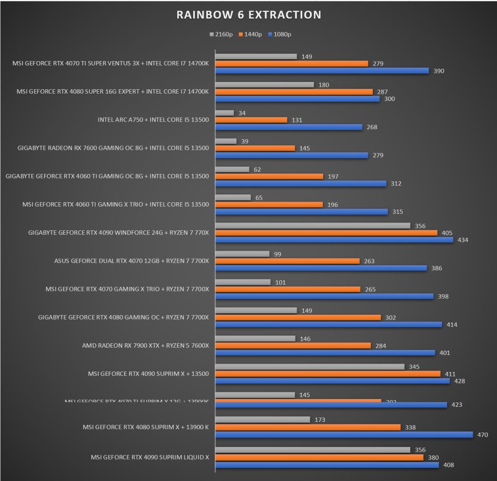 Review MSI Geforce RTX 4070 TI Super VENTUS 3X 48 Review MSI Geforce RTX 4070 TI Super VENTUS 3X 48