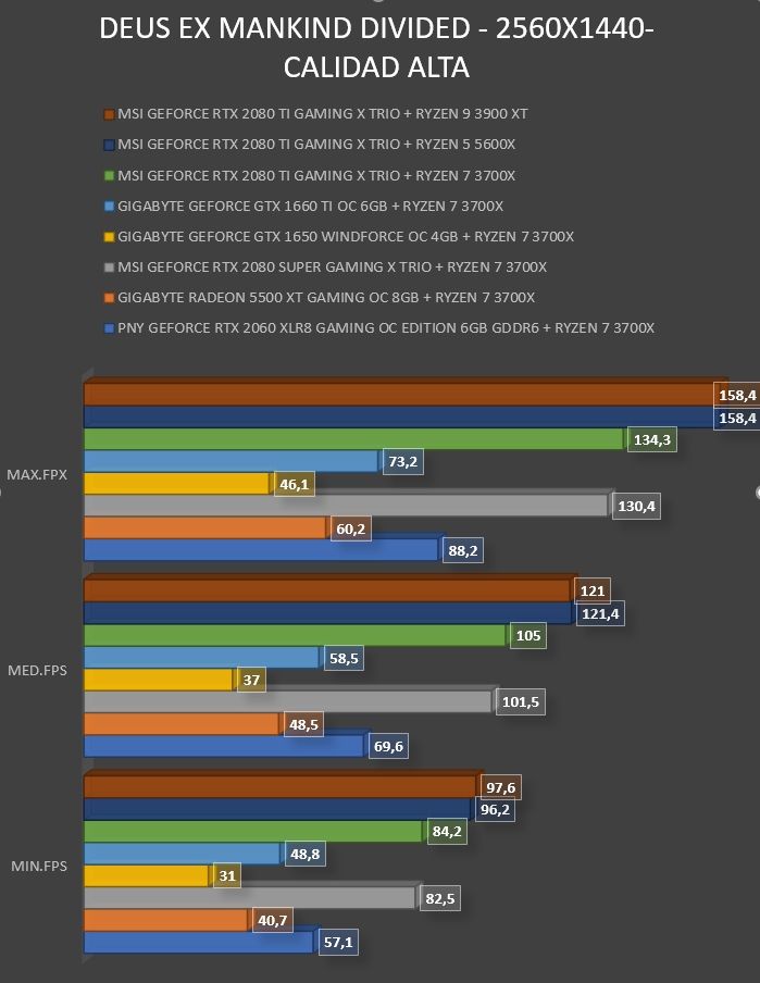 Review MSI Geforce RTX 2080 Ti Gaming X Trio 47