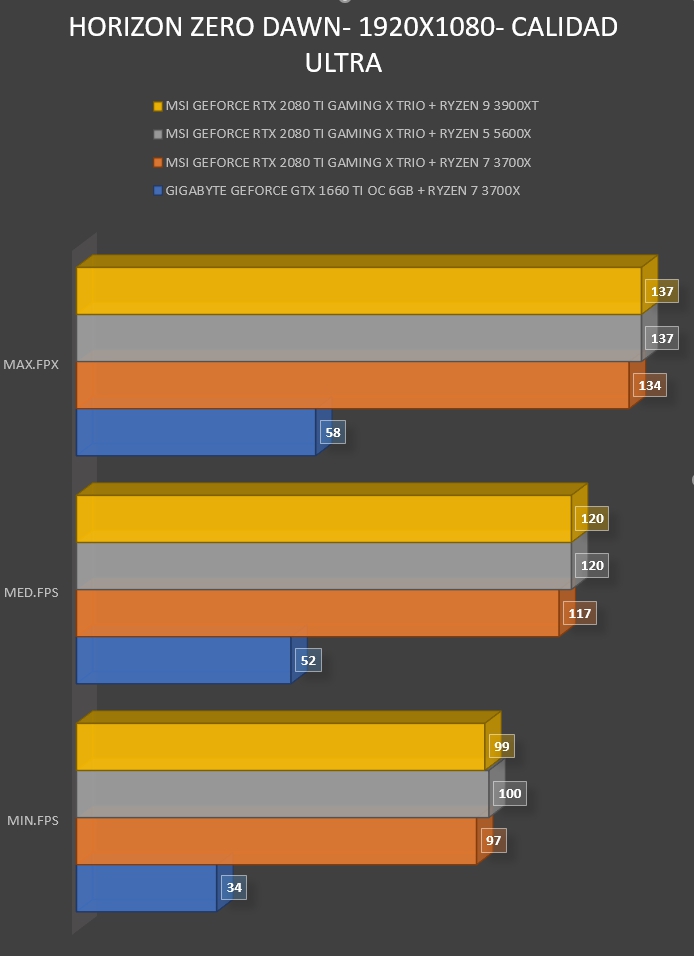 Review MSI Geforce RTX 2080 Ti Gaming X Trio 48