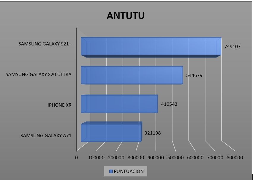 Review Samsung S21+ 52