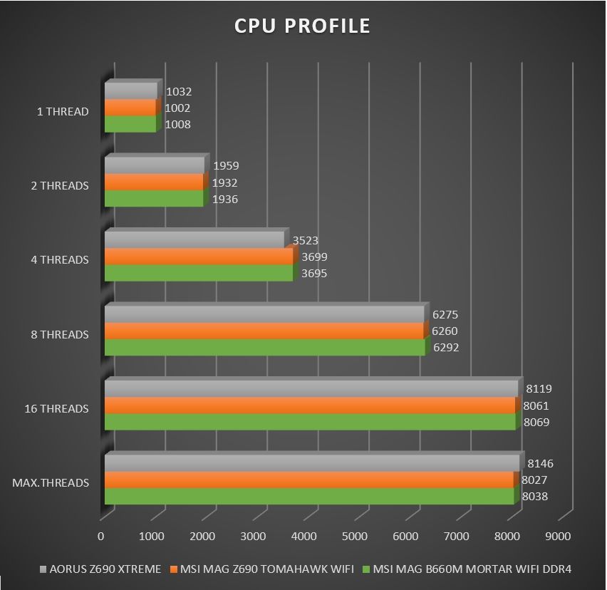 Review Gigabyte Aorus Z690 Xtreme 68 Review Gigabyte Aorus Z690 Xtreme 67