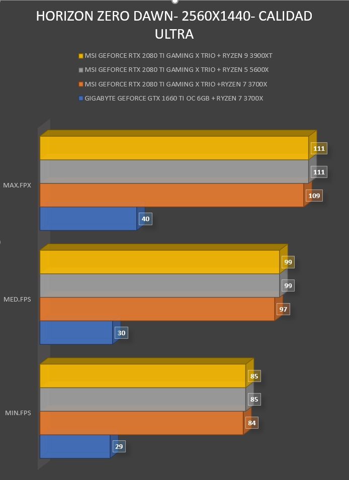 Review MSI Geforce RTX 2080 Ti Gaming X Trio 49