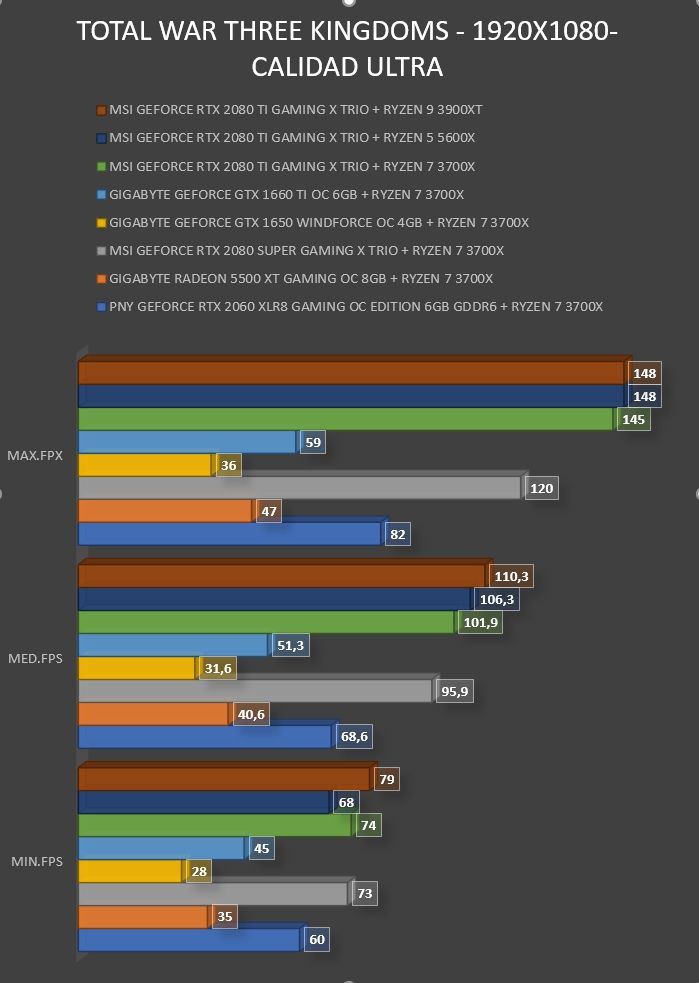 Review MSI Geforce RTX 2080 Ti Gaming X Trio 50