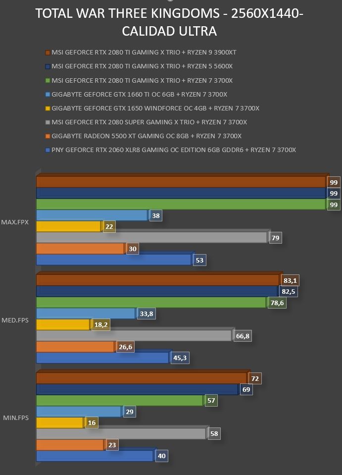 Review MSI Geforce RTX 2080 Ti Gaming X Trio 51