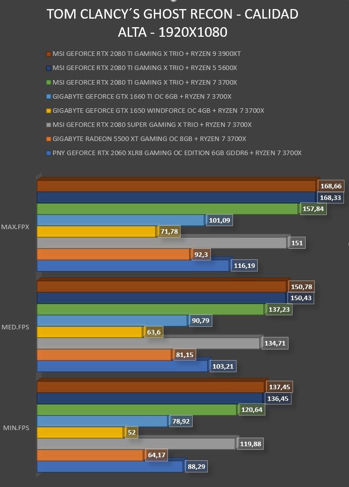 Review MSI Geforce RTX 2080 Ti Gaming X Trio 52