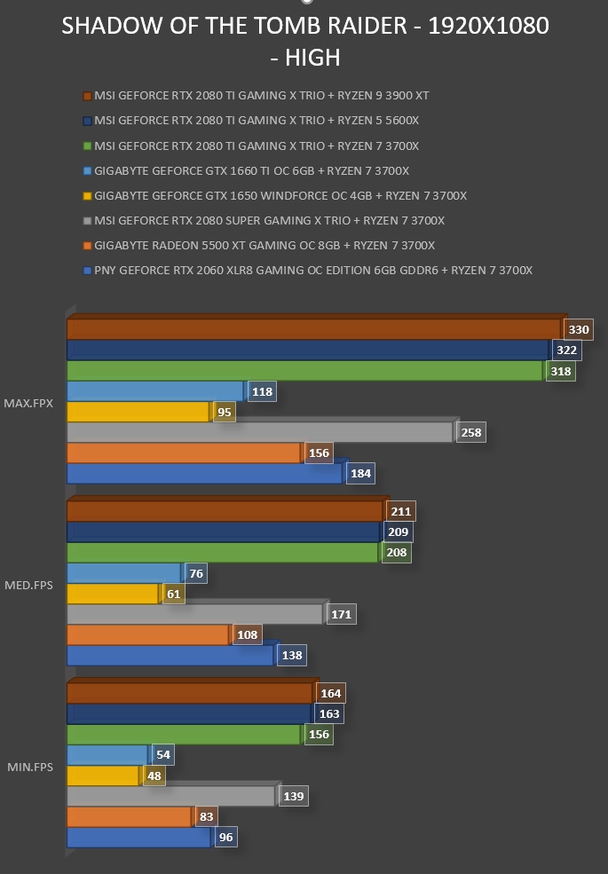 Review MSI Geforce RTX 2080 Ti Gaming X Trio 56