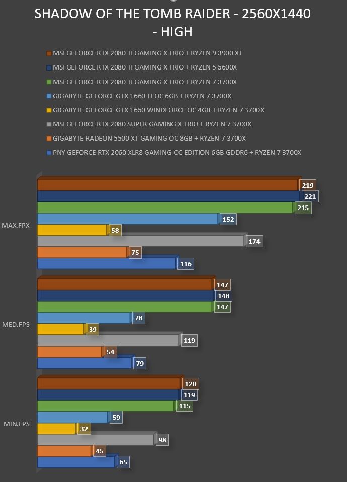 Review MSI Geforce RTX 2080 Ti Gaming X Trio 57