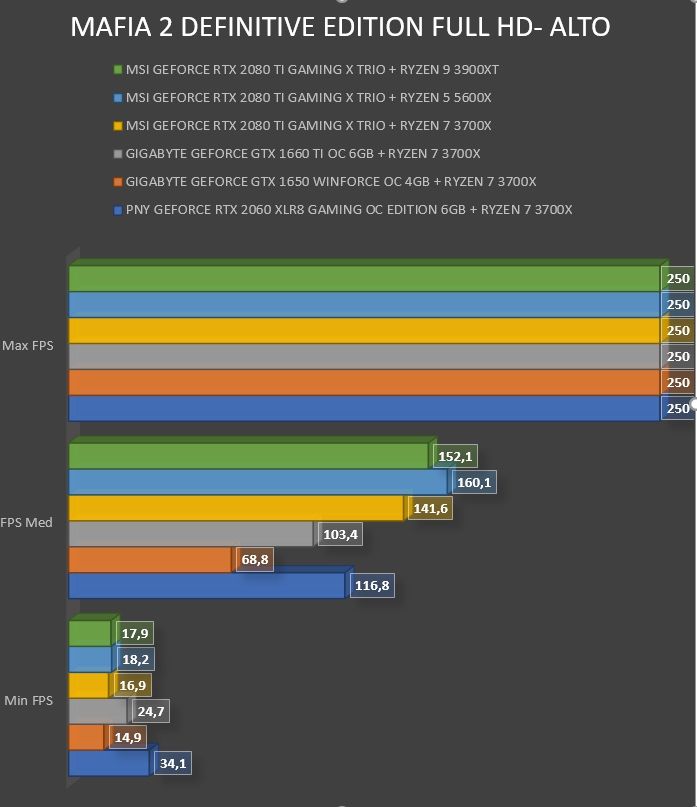 Review MSI Geforce RTX 2080 Ti Gaming X Trio 58