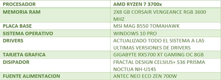 Review Gigabyte Radeon RX5500 XT Gaming OC 8 GB 25