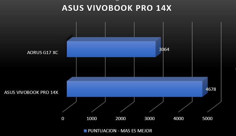 Review Asus Vivook Pro 14X 48