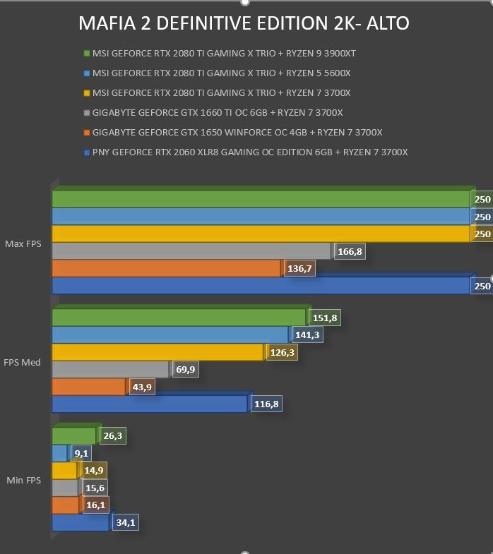 Review MSI Geforce RTX 2080 Ti Gaming X Trio 59