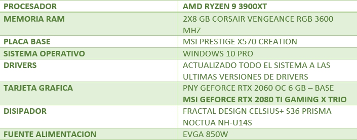 Review AMD Ryzen 9 3900XT 13 Review AMD Ryzen 9 3900XT 12