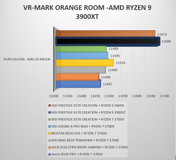 Review AMD Ryzen 9 3900XT 16 Review AMD Ryzen 9 3900XT 15