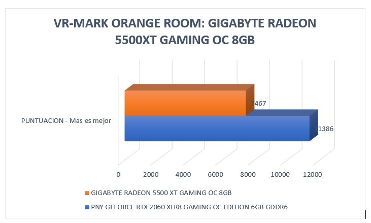 Review Gigabyte Radeon RX5500 XT Gaming OC 8 GB 26