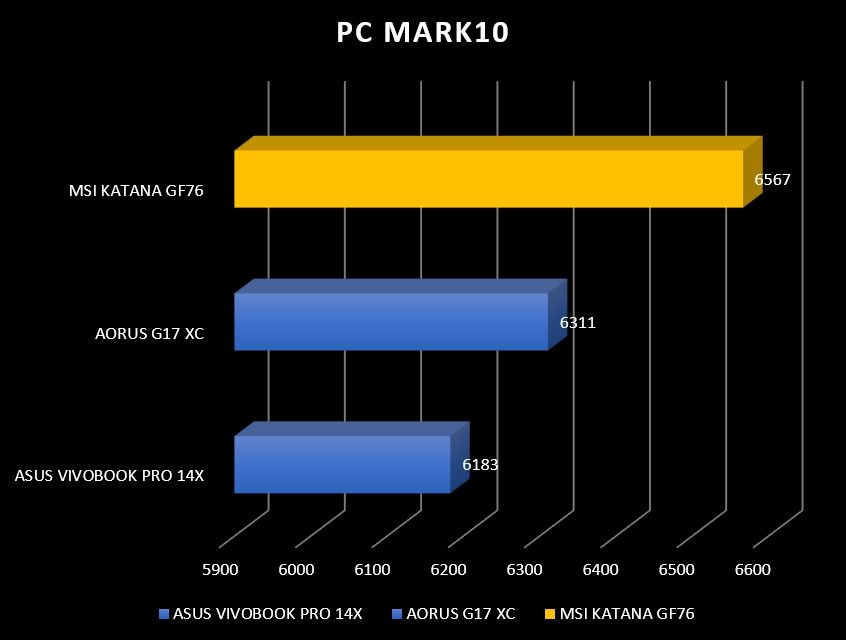 Review MSI Katana GF76 45