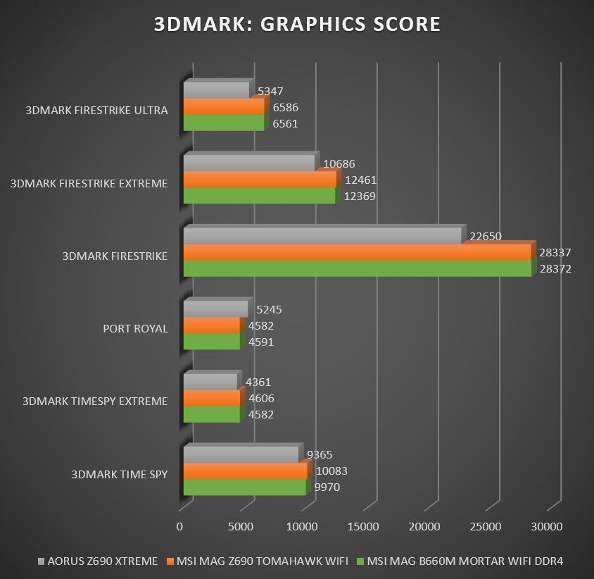 Review Gigabyte Aorus Z690 Xtreme 71 Review Gigabyte Aorus Z690 Xtreme 70