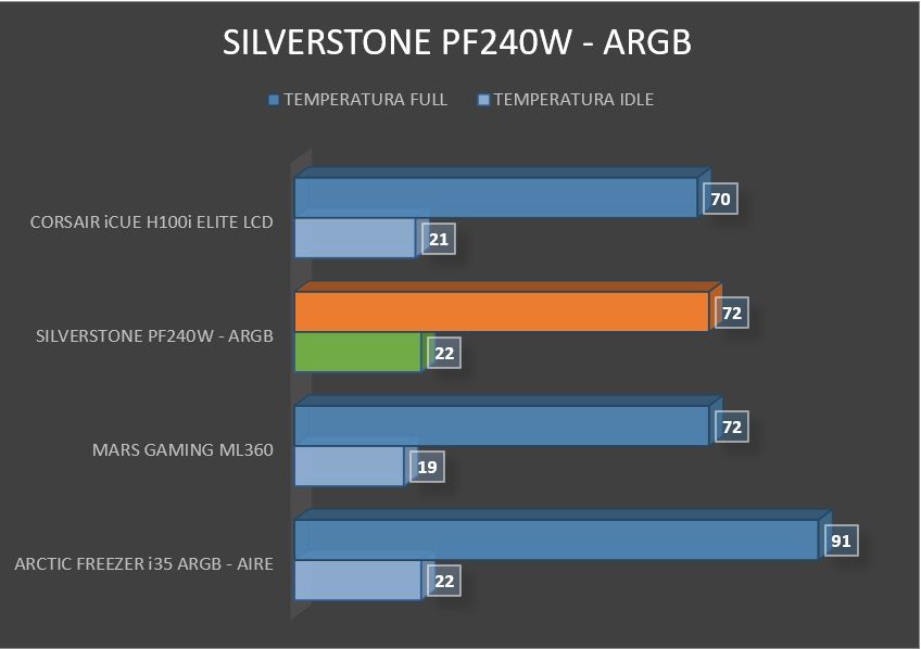 Review Silverstone PF240W-ARGB 36