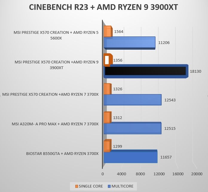 Review AMD Ryzen 9 3900XT 20 Review AMD Ryzen 9 3900XT 19