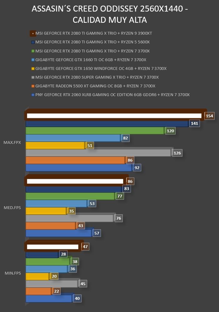 Review AMD Ryzen 9 3900XT 23 Review AMD Ryzen 9 3900XT 22