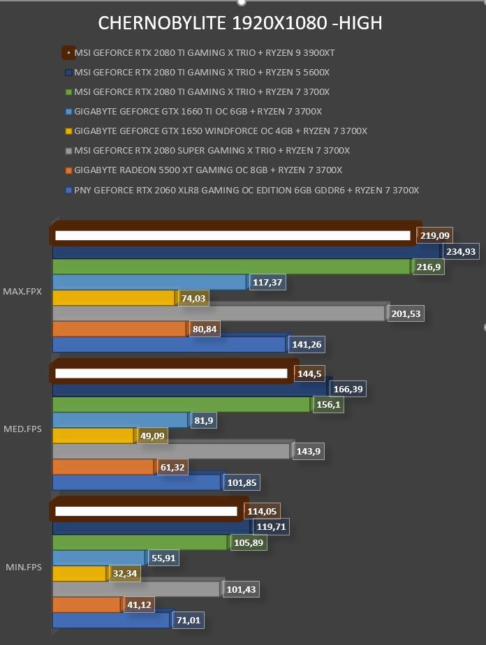 Review AMD Ryzen 9 3900XT 24 Review AMD Ryzen 9 3900XT 23