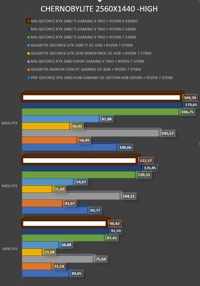 Review AMD Ryzen 9 3900XT 25 Review AMD Ryzen 9 3900XT 24