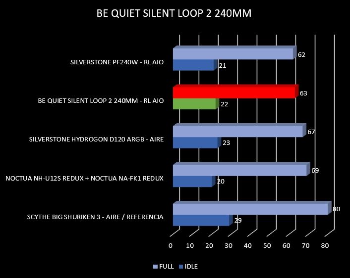 Review Be Quiet Silent Loop 2 240 28