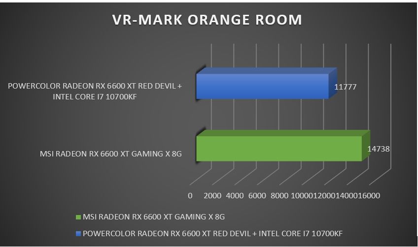 Review MSI Radeon RX 6600XT Gaming X 8G 22
