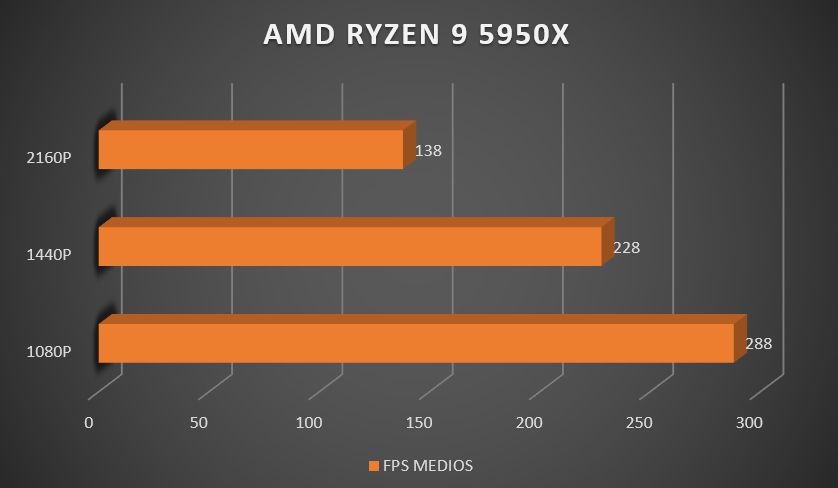 Review AMD Ryzen 9 5950X 35