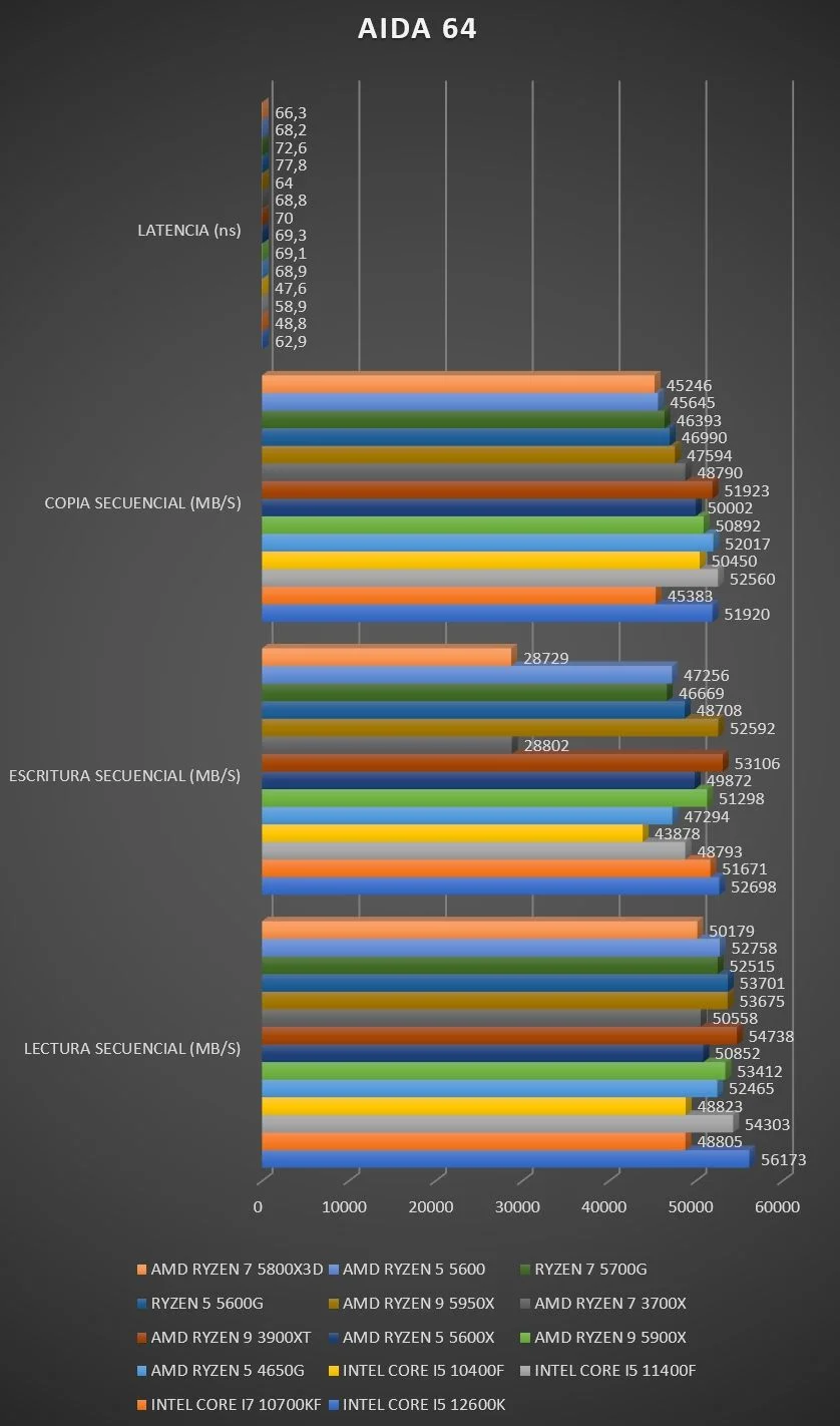 Review AMD Ryzen 7 5800X3D 30 Review AMD Ryzen 7 5800X3D 28